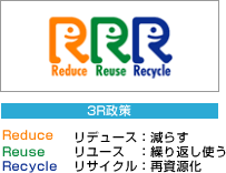 3R